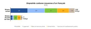 carbone 4 - storytelling & écologie